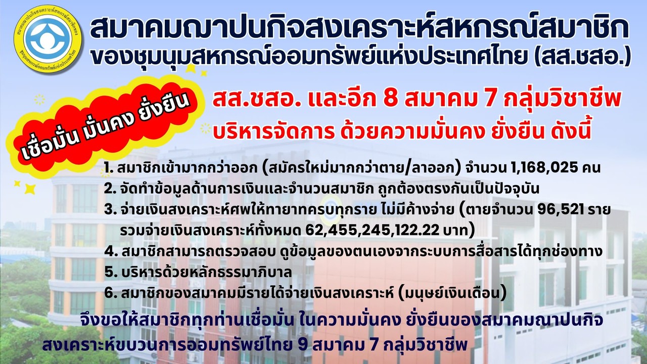 ประกาศฌาปนกิจสงเคราะห์สหกรณ์สมาชิกของชุมนุมสหกรณ์ออมทรัพย์แห่งประเทศไทย (สส.ชสอ.)